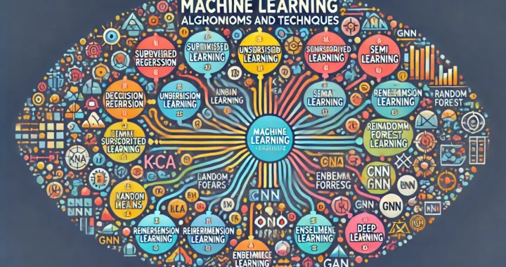 A Beginner’s Guide to Studying Machine Learning